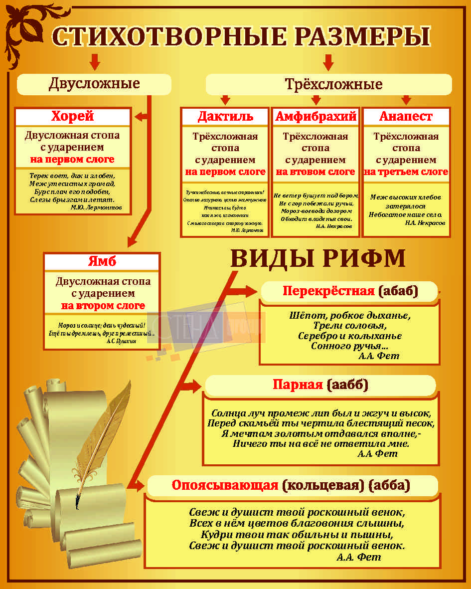 Поэтика древней русской литературы. Стихотворные Размеры. Стихотворные Размеры в литературе. Стихотворные Размеры шпора. Стихотворные Размеры ЕГЭ литература.