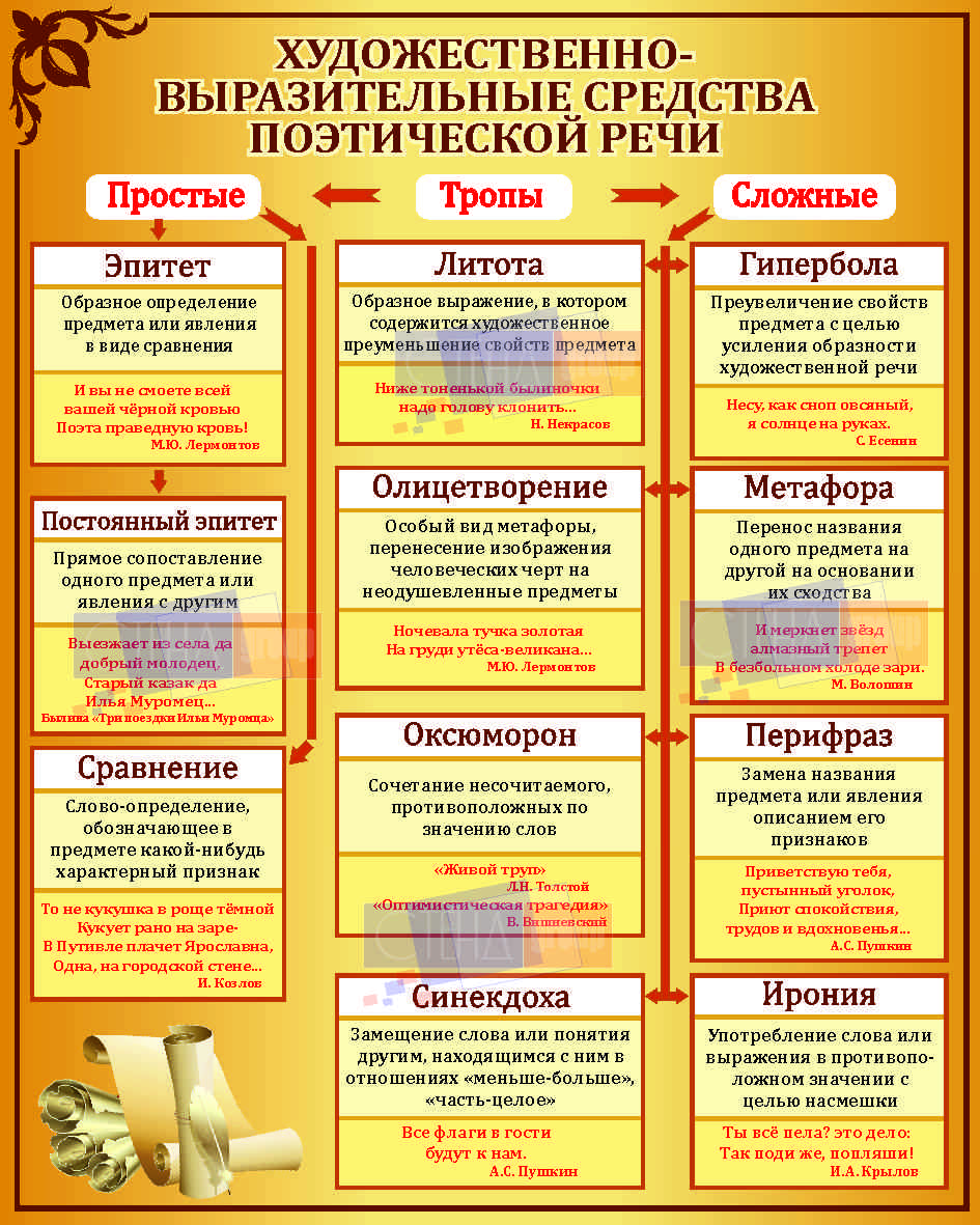 Картинки средства художественной выразительности